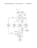 PROCESSES AND SYSTEMS FOR STORING, DISTRIBUTING AND DISPATCHING ENERGY ON     DEMAND USING AND RECYCLING CARBON diagram and image