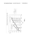 CATALYSTS FOR HYDROCARBON REFORMING diagram and image