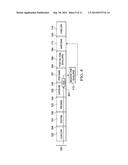 Photoresist System and Method diagram and image