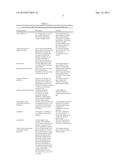 METHOD FOR INCREASING THE LIKELIHOOD TO INDUCE BEHAVIOR CHANGE IN A     LIFESTYLE MANAGEMENT PROGRAM diagram and image