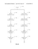 METHOD AND SYSTEM FOR BLENDING ASSESSMENT SCORES diagram and image