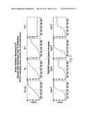 Compositions And Methods For Determining Resistance To Inhibitors Of Virus     Entry Using Recombinant Virus Assays diagram and image