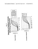 Compositions And Methods For Determining Resistance To Inhibitors Of Virus     Entry Using Recombinant Virus Assays diagram and image