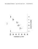 Compositions And Methods For Determining Resistance To Inhibitors Of Virus     Entry Using Recombinant Virus Assays diagram and image