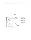 DIAGNOSTIC TEST FOR PREDICTING METASTASIS AND RECURRENCE IN CUTANEOUS     MELANOMA diagram and image