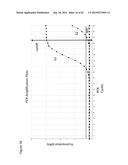 METHODS AND REAGENTS THAT SPECIFICALLY DETECT, DISTINGUISH AND QUANTIFY     IFN-LAMBDA2 mRNA FROM IFN-LAMBDA3 mRNA IN HUMANS diagram and image