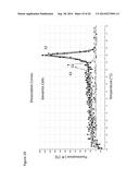 METHODS AND REAGENTS THAT SPECIFICALLY DETECT, DISTINGUISH AND QUANTIFY     IFN-LAMBDA2 mRNA FROM IFN-LAMBDA3 mRNA IN HUMANS diagram and image