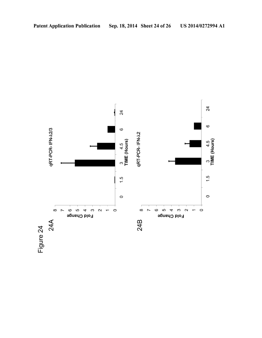 METHODS AND REAGENTS THAT SPECIFICALLY DETECT, DISTINGUISH AND QUANTIFY     IFN-LAMBDA2 mRNA FROM IFN-LAMBDA3 mRNA IN HUMANS - diagram, schematic, and image 25