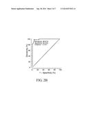 COMPOSITIONS AND METHODS FOR DIAGNOSIS OF SCHIZOPHRENIA diagram and image