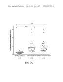 COMPOSITIONS AND METHODS FOR DIAGNOSIS OF SCHIZOPHRENIA diagram and image