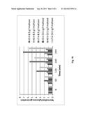 COUPLED ENZYME-BASED METHOD FOR ELECTRONIC MONITORING OF BIOLOGICAL     INDICATOR diagram and image