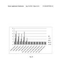 COUPLED ENZYME-BASED METHOD FOR ELECTRONIC MONITORING OF BIOLOGICAL     INDICATOR diagram and image