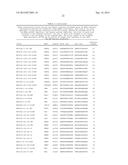 TRANSCRIPT OPTIMIZED EXPRESSION ENHANCEMENT FOR HIGH-LEVEL PRODUCTION OF     PROTEINS AND PROTEIN DOMAINS diagram and image