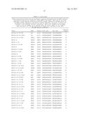 TRANSCRIPT OPTIMIZED EXPRESSION ENHANCEMENT FOR HIGH-LEVEL PRODUCTION OF     PROTEINS AND PROTEIN DOMAINS diagram and image