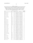 TRANSCRIPT OPTIMIZED EXPRESSION ENHANCEMENT FOR HIGH-LEVEL PRODUCTION OF     PROTEINS AND PROTEIN DOMAINS diagram and image