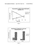 PROCESS OF PRODUCTION OF RENEWABLE CHEMICALS AND BIOFUELS FROM SEAWEEDS diagram and image