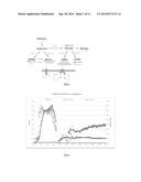 SYSTEM AND METHOD FOR CONTROLLING METABOLITE PRODUCTION IN A MICROBIAL     FERMENTATION diagram and image