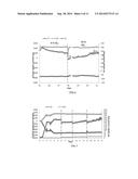 SYSTEM AND METHOD FOR CONTROLLING METABOLITE PRODUCTION IN A MICROBIAL     FERMENTATION diagram and image