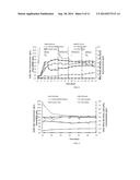 SYSTEM AND METHOD FOR CONTROLLING METABOLITE PRODUCTION IN A MICROBIAL     FERMENTATION diagram and image