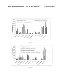 Processes for Converting Biomass-Derived Feedstocks to Chemicals and     Liquid Fuels diagram and image