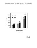 METHOD FOR INCREASING PRODUCTION OF PLANT BIOMASS diagram and image