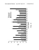 GLYCEROL 3- PHOSPHATE DEHYDROGENASE FOR BUTANOL PRODUCTION diagram and image