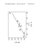 GLYCEROL 3- PHOSPHATE DEHYDROGENASE FOR BUTANOL PRODUCTION diagram and image