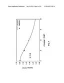 COMPETITIVE GROWTH AND/OR PRODUCTION ADVANTAGE FOR BUTANOLOGEN     MICROORGANISM diagram and image