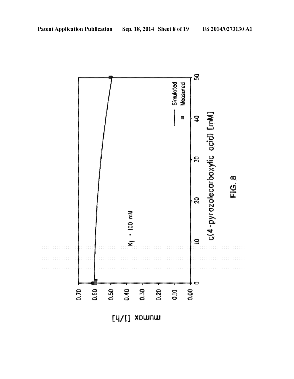 COMPETITIVE GROWTH AND/OR PRODUCTION ADVANTAGE FOR BUTANOLOGEN     MICROORGANISM - diagram, schematic, and image 09