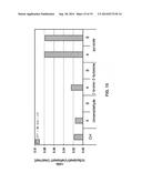 COMPETITIVE GROWTH AND/OR PRODUCTION ADVANTAGE FOR BUTANOLOGEN     MICROORGANISM diagram and image