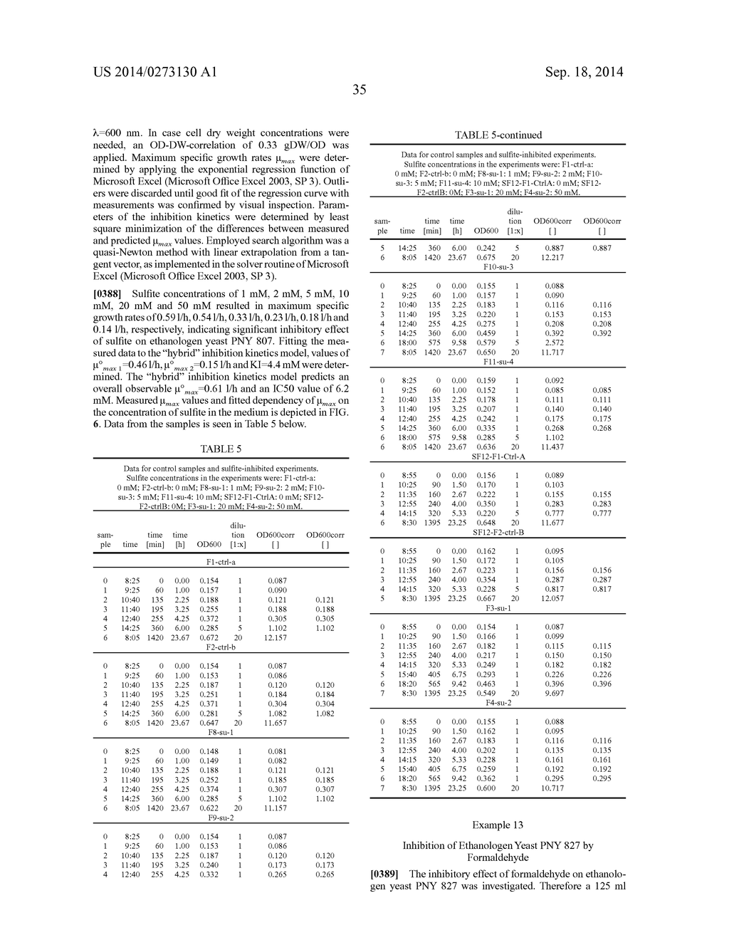 COMPETITIVE GROWTH AND/OR PRODUCTION ADVANTAGE FOR BUTANOLOGEN     MICROORGANISM - diagram, schematic, and image 55