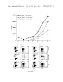 Methods and Materials for Hematoendothelial Differentiation of Human     Pluripotent Stem Cells Under Defined Conditions diagram and image