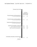 Methods and Materials for Hematoendothelial Differentiation of Human     Pluripotent Stem Cells Under Defined Conditions diagram and image