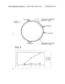 CONSERVED HBV AND HCV SEQUENCES USEFUL FOR GENE SILENCING diagram and image