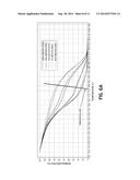 METHOD, PRODUCT, AND SYSTEM FOR QUANTIFYING THE METHYLATION STATUS OF A     NUCLEIC ACID IN A SAMPLE diagram and image