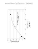 METHOD, PRODUCT, AND SYSTEM FOR QUANTIFYING THE METHYLATION STATUS OF A     NUCLEIC ACID IN A SAMPLE diagram and image