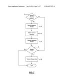 TRANSFERRING BLOOD GLUCOSE MEASURES SEAMLESSLY FROM A HANDHELD GLUCOSE     METER diagram and image