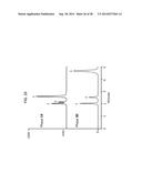 EPOXY CHEMISTRY DERIVED MATERIALS AS MIXED MODE CHROMATOGRAPHY MEDIA,     METHOD FOR THEIR SYNTHESIS AND USE diagram and image