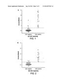 Methods of depleting antibodies directed towards major histocompatibility     complex diagram and image