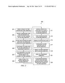 METHOD FOR FORMING BIOCHIPS AND BIOCHIPS WITH NON-ORGANIC LANDINGS FOR     IMPROVED THERMAL BUDGET diagram and image