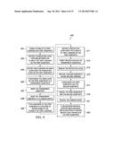 METHOD FOR FORMING BIOCHIPS AND BIOCHIPS WITH NON-ORGANIC LANDINGS FOR     IMPROVED THERMAL BUDGET diagram and image