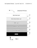 Optical Absorbers diagram and image