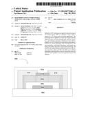 High Productivity Combinatorial Screening for Stable Metal Oxide TFTs diagram and image