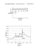 EPITAXIAL GROWTH OF DOPED FILM FOR SOURCE AND DRAIN REGIONS diagram and image