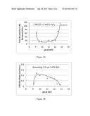 Formulations And Methods For Surface Cleaning And Passivation of CdTe     Substrates diagram and image