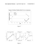 Formulations And Methods For Surface Cleaning And Passivation of CdTe     Substrates diagram and image