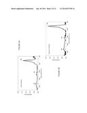 Post-Deposition Treatment Methods For Silicon Nitride diagram and image