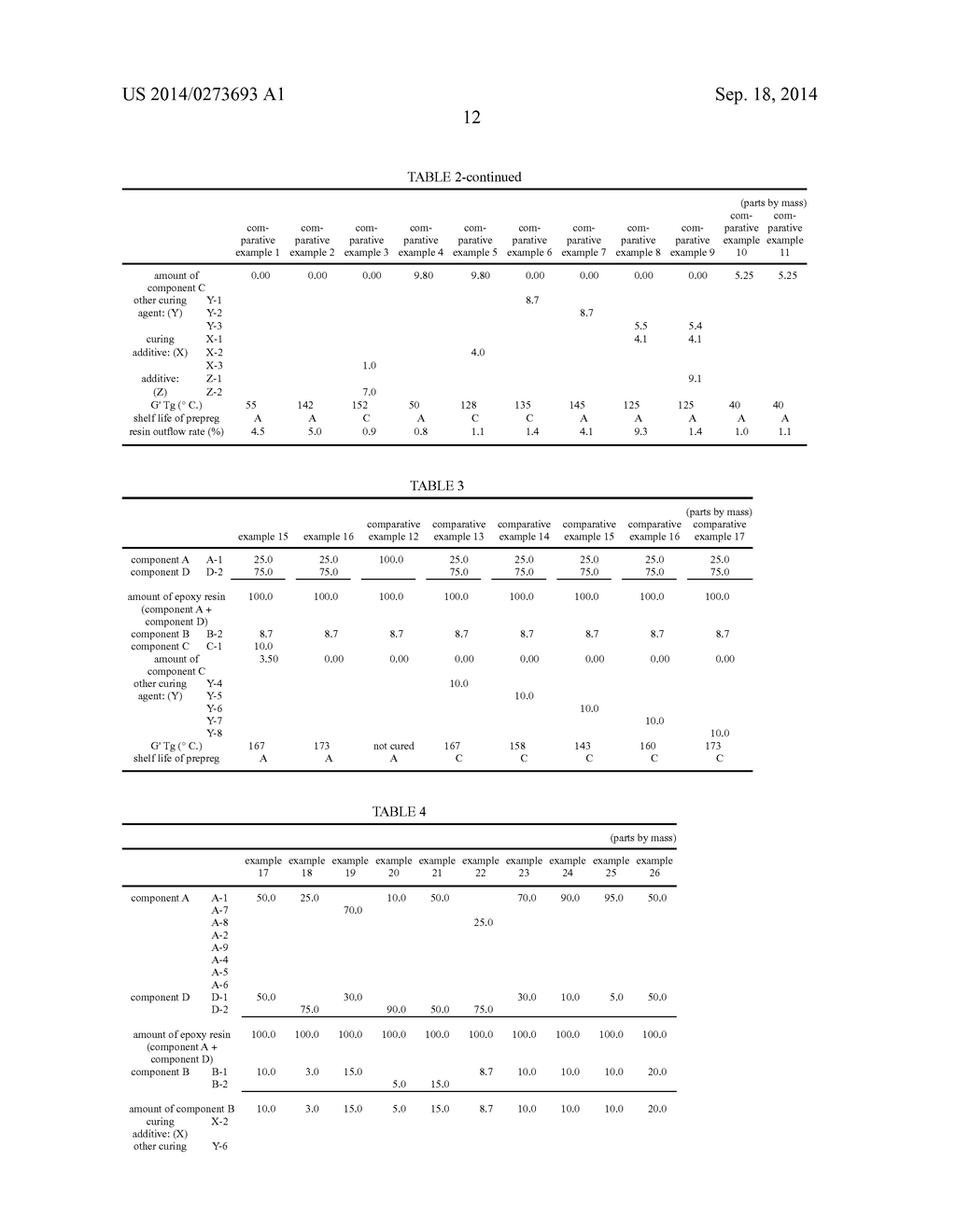 PREPREG, FIBER-REINFORCED COMPOSITE MATERIAL, METHOD FOR PRODUCING SAME,     AND EPOXY RESIN COMPOSITION - diagram, schematic, and image 14