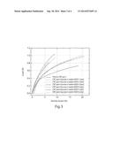 Sucrose Treated Carbon Nontube and Graphene Yarns and Sheets diagram and image