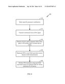 NEAR-FIELD EQUIVALENT SOURCE REPRESENTATION FOR SAR ESTIMATION diagram and image